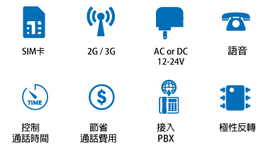 3G-FWT-icon