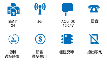 GSM-FWT-icon