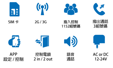 3G-intercom-icon