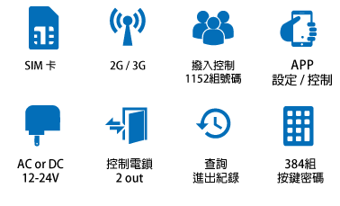 3G-keypad-opener-controller-icon