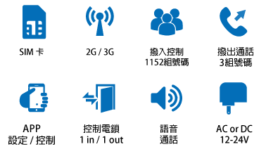 3G-intercom-icon