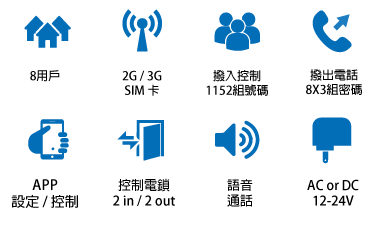 3G-intercom-icon