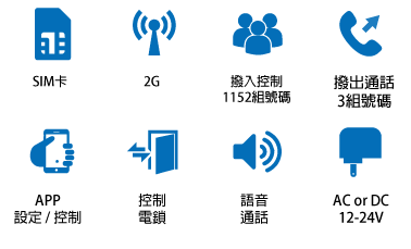 GSM-intercom-icon