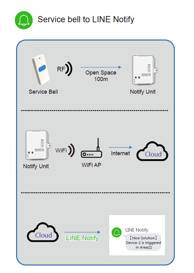 service_bell